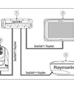 Switch réseau HS5 Raymarine SeaTalkHS Raynet