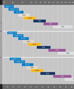 Tableau propulseurs rétractables