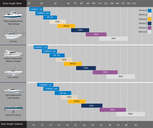 Tableau propulseurs rétractables