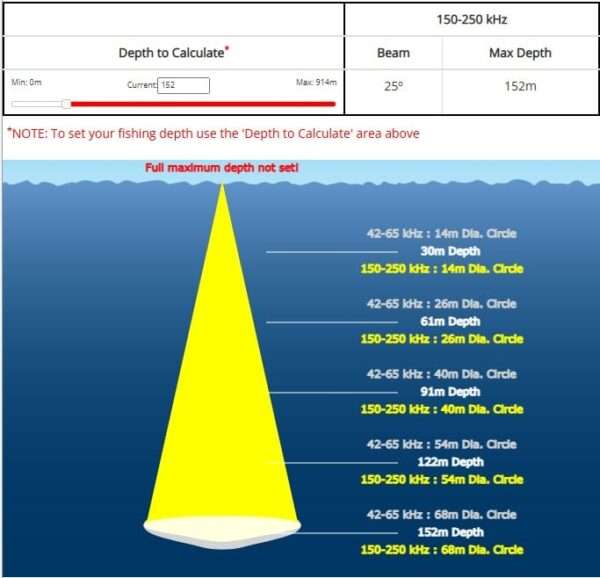 AIRMAR-tm275LHW-coverage-calculator-highfreq