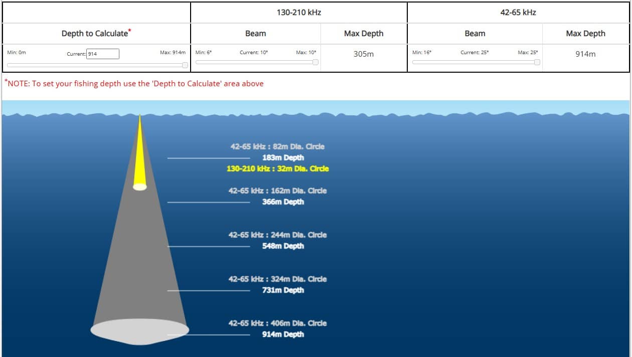 Simulation de couverture et de profondeur de la sonde Airmar TM265LH