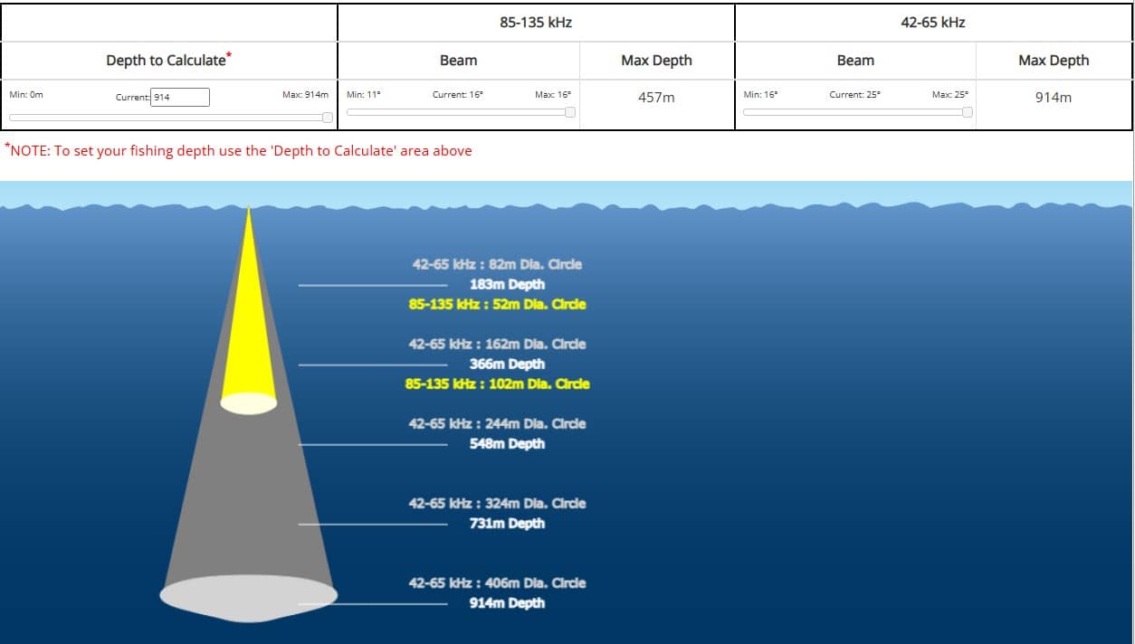 Simulation de couverture et de profondeur de la sonde Airmar TM265LM