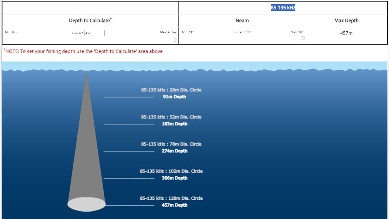 Empreintes au fond selon profondeur
