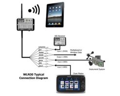 Digitalyacht WLN30-Typical-NMEA-Connections