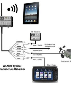 Digitalyacht WLN30-Typical-NMEA-Connections