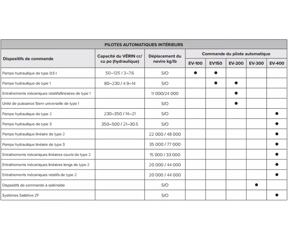 Tableau-pilotes-EV_1 Boitier de puissance ACU - Calculateur Raymarine