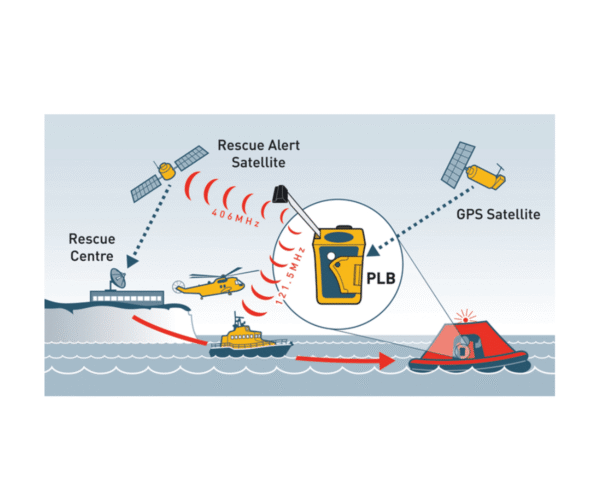 Ocean Signal PLB1 balise de détresse personnelle 406 MHz – OS-730S-01261