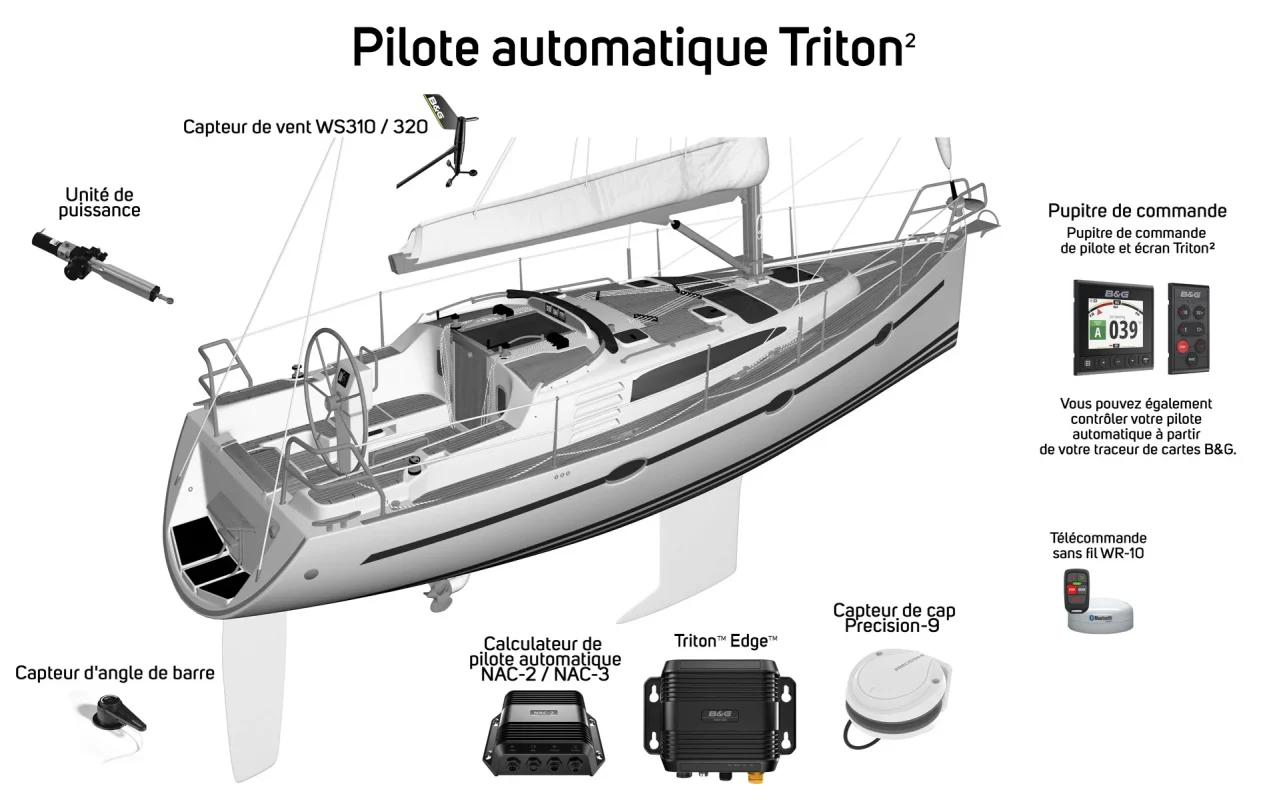 Pilote automatique Triton-Pilot-FR_Edge