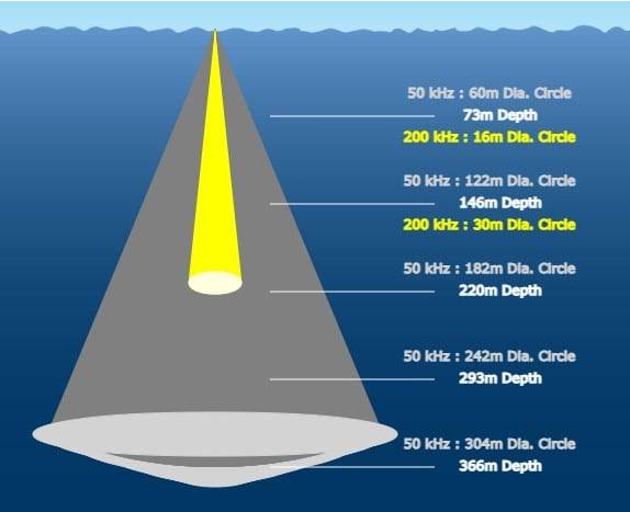 B744 sonde Airmar Bronze 600W 50-200kHz