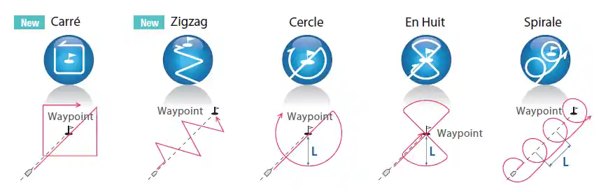 Mode FishHunter sur Furuno NavPilot-711C (Fish Tracker)