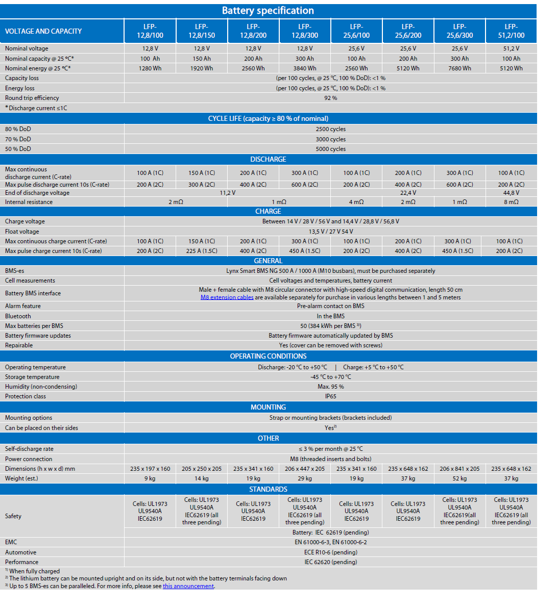 Victron Energy LiFePO4 Battery 12,8V 300Ah NG vue produit