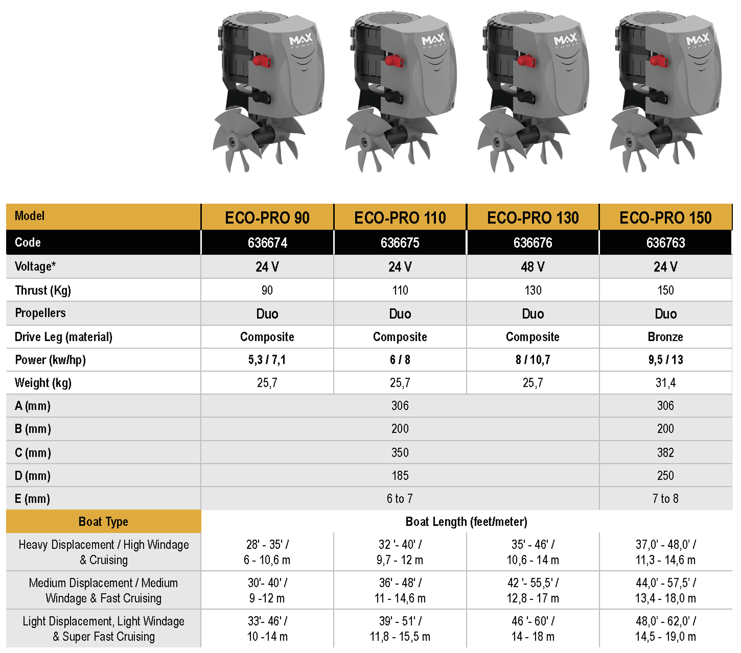 Tableau comparatif gamme Max Power ECO Pro