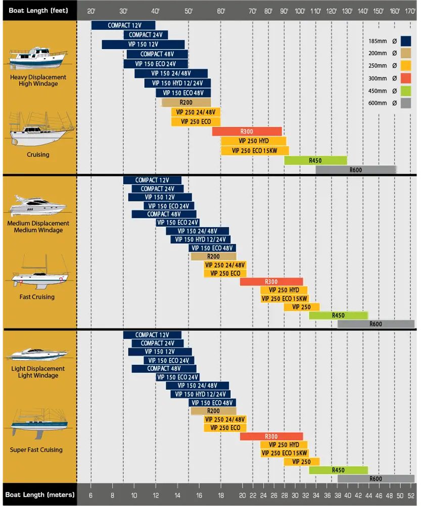 Propulseur d’étrave Max Power rétractable : tableau comparatif VIP et Compact Retract - guide propulseurs Max Power