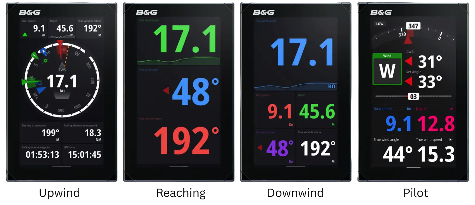 modes affichage nemesis b&g