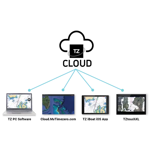 TZ Cloud Furuno TZTouchE 9 pouces synchronisation routes waypoints réglages